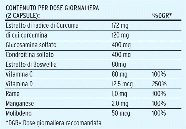 curcusamin etichetta